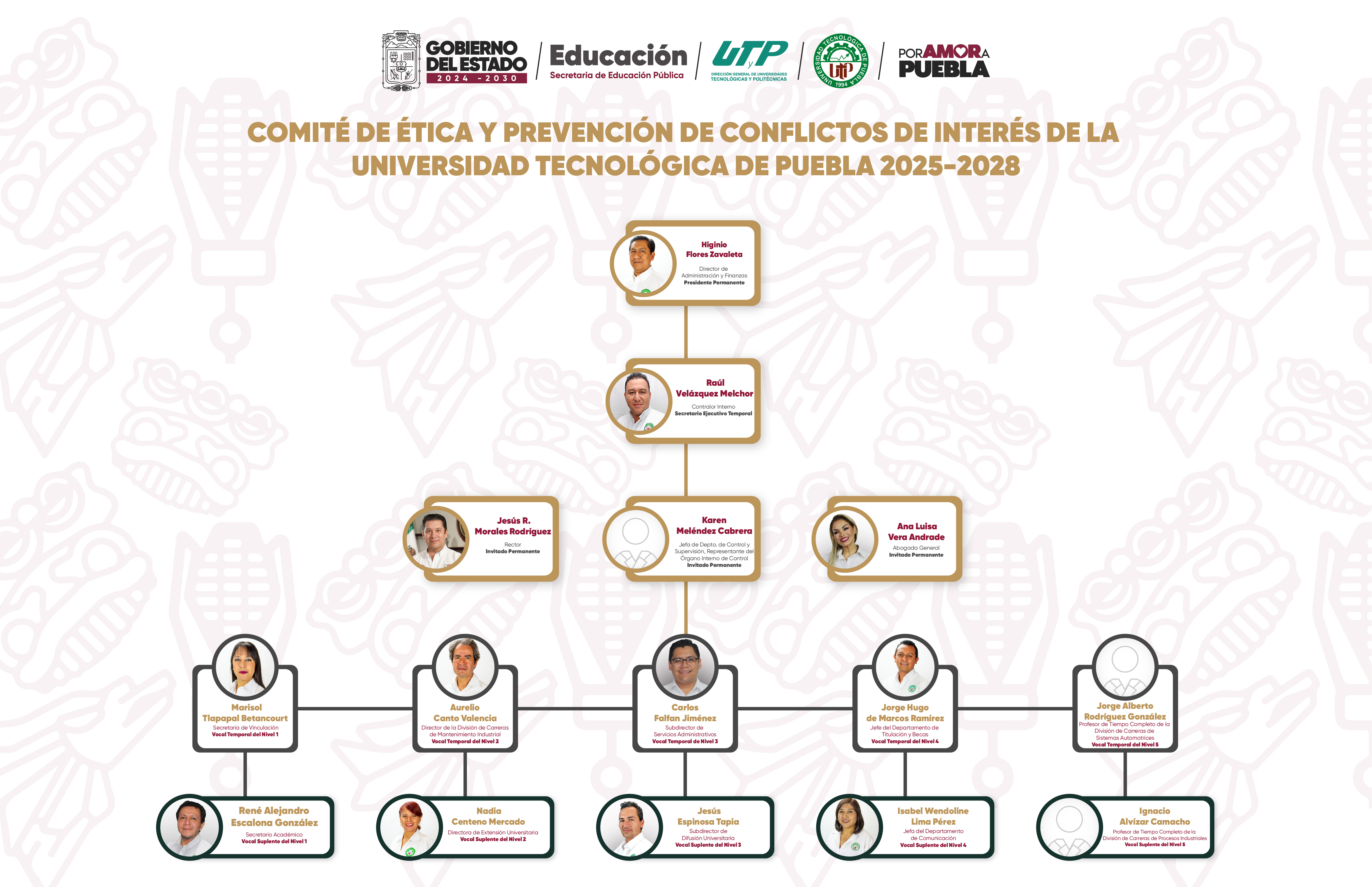 Organigrama ampliado del Comité de Ética y Prevención de Conflictos de Interés